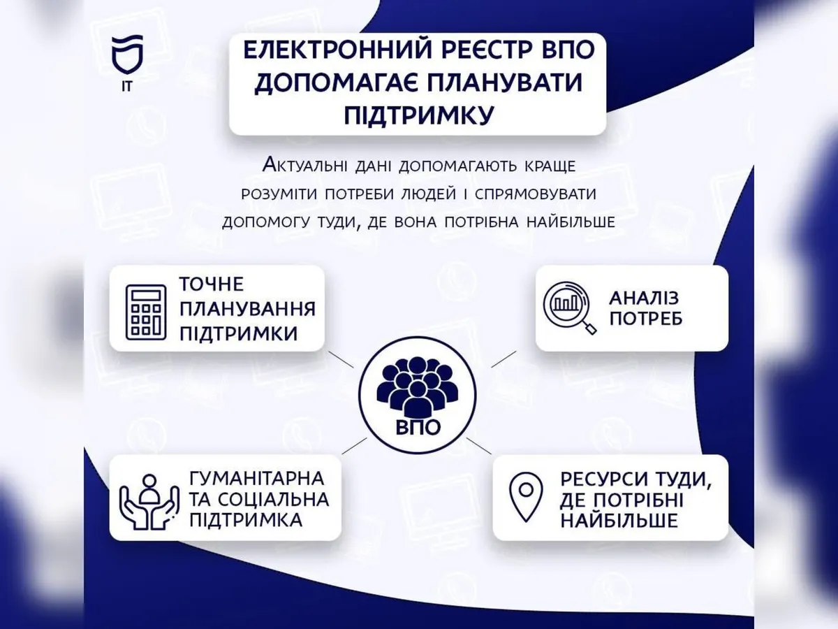 Електронний реєстр ВПО у Дніпрі: як дані допомагають розподіляти допомогу