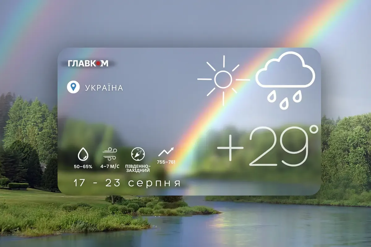 Тиждень різких контрастів: від гроз до +38° — що чекає на Україну 17–23 серпня